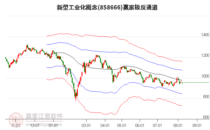 858666新型工业化赢家极反通道工具