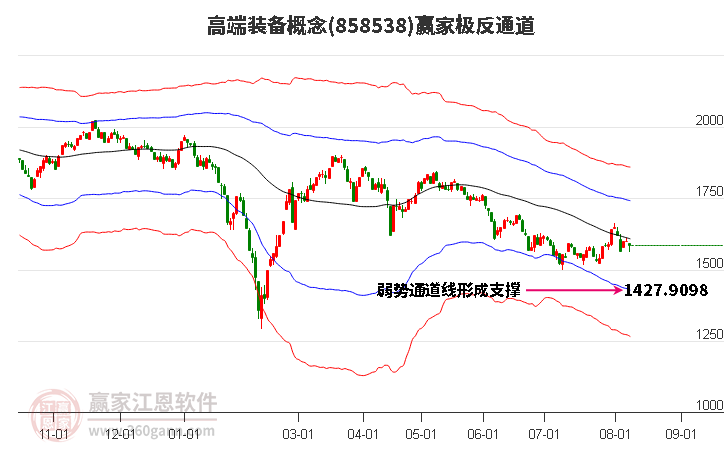 858538高端装备赢家极反通道工具