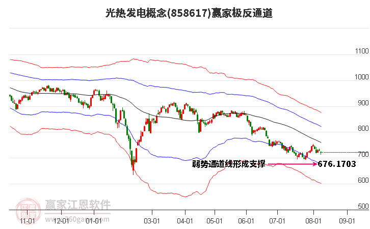 858617光热发电赢家极反通道工具