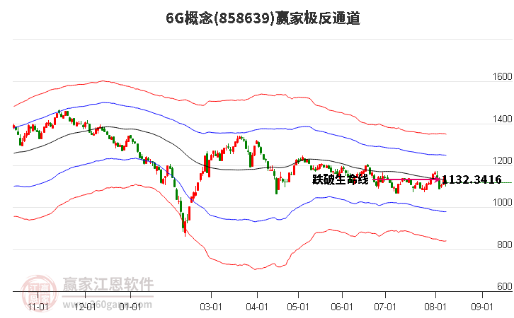 8586396G赢家极反通道工具