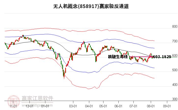 858917无人机赢家极反通道工具