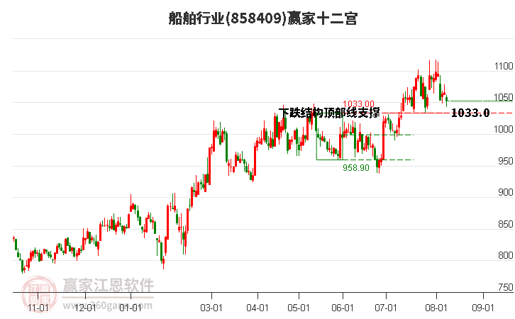 858409船舶赢家十二宫工具