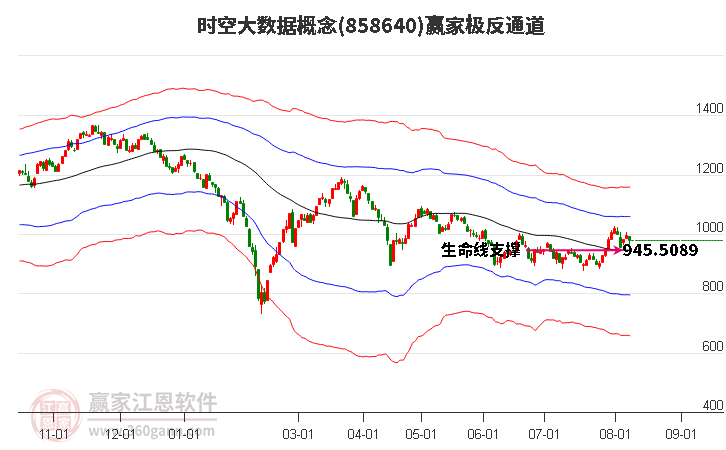 858640时空大数据赢家极反通道工具