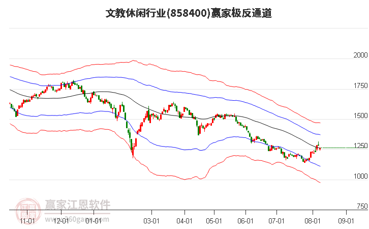 858400文教休闲赢家极反通道工具