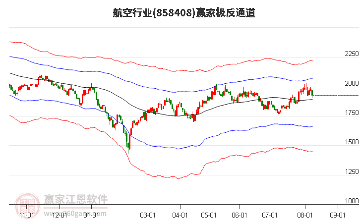 858408航空赢家极反通道工具