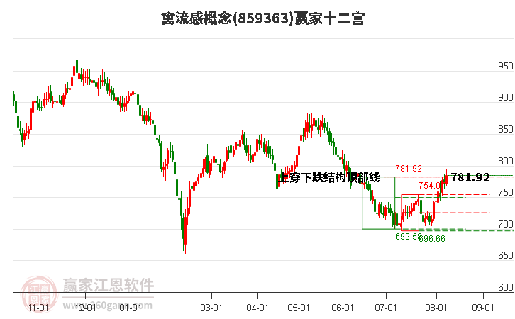 859363禽流感赢家十二宫工具