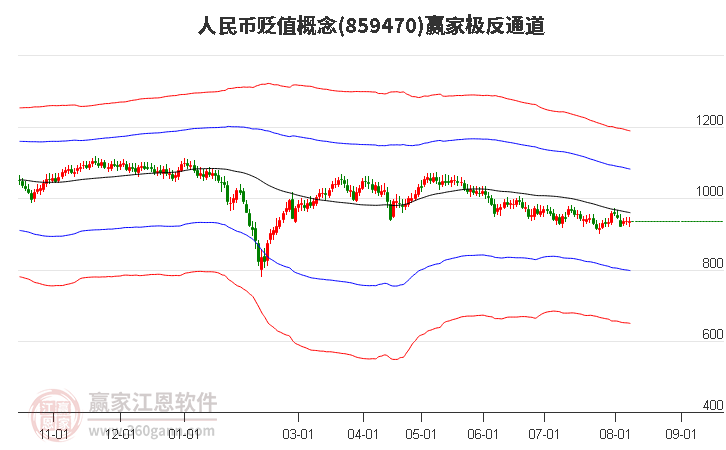 859470人民币贬值赢家极反通道工具