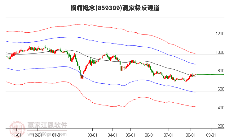 859399摘帽赢家极反通道工具