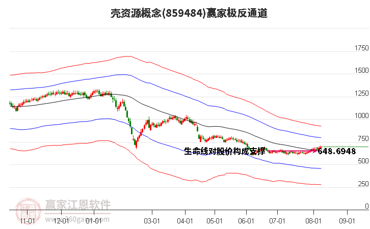 859484壳资源赢家极反通道工具