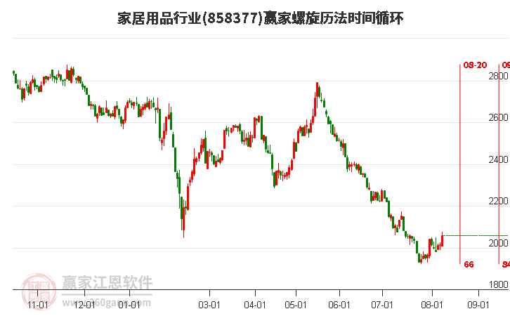 家居用品行业螺旋历法时间循环工具