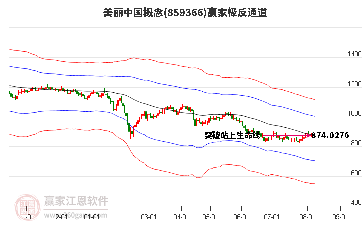 859366美丽中国赢家极反通道工具