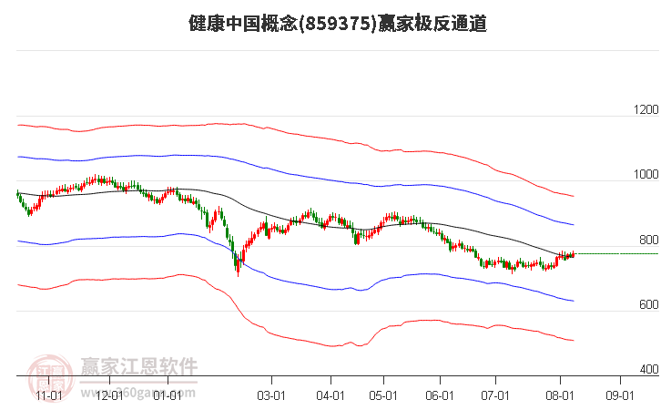 859375健康中国赢家极反通道工具