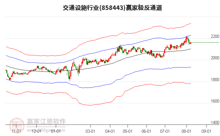 858443交通设施赢家极反通道工具