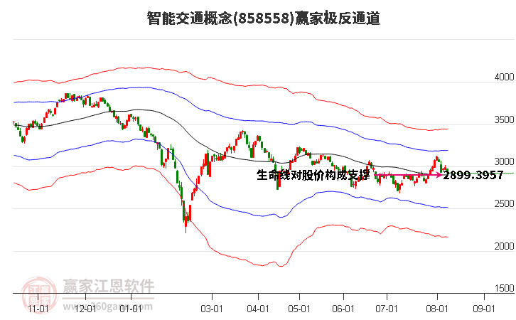 858558智能交通赢家极反通道工具