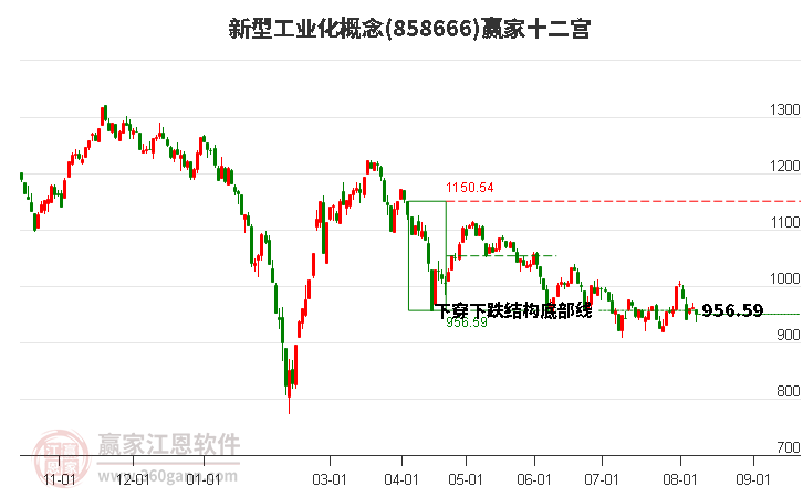 858666新型工业化赢家十二宫工具