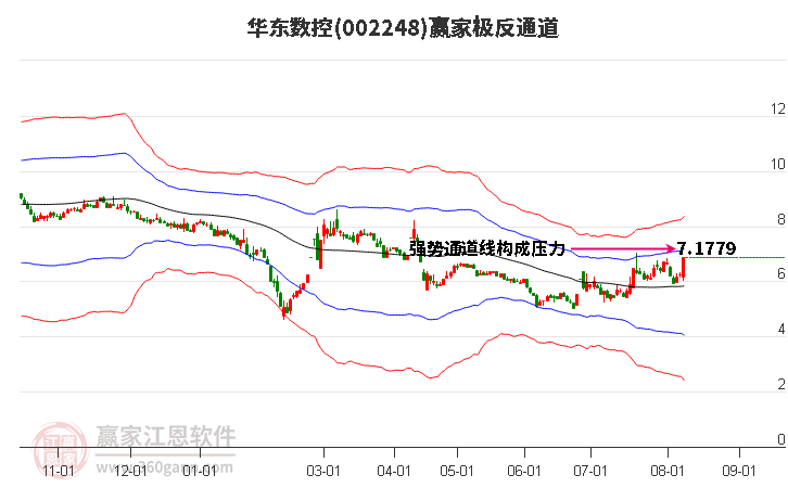 002248华东数控赢家极反通道工具