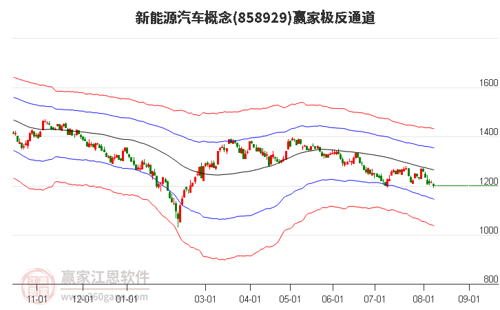 858929新能源汽车赢家极反通道工具