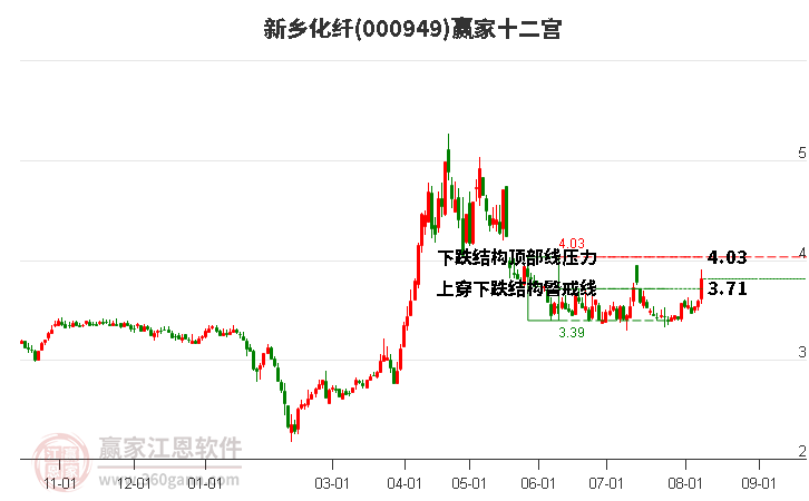 000949新乡化纤赢家十二宫工具