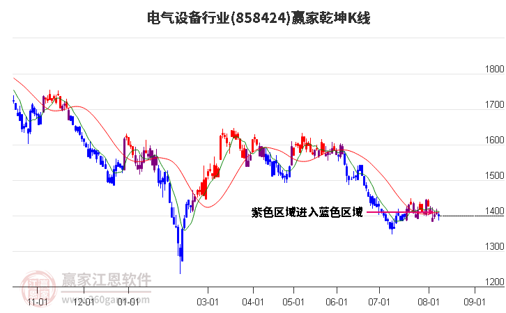 858424电气设备赢家乾坤K线工具