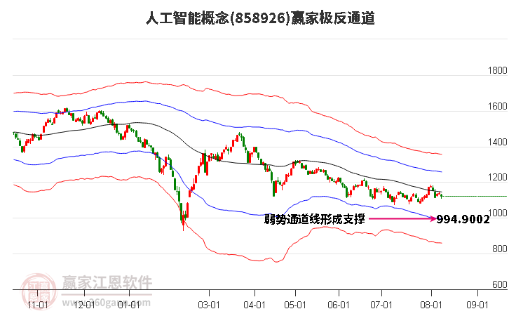 858926人工智能赢家极反通道工具