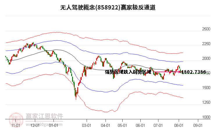 858922无人驾驶赢家极反通道工具