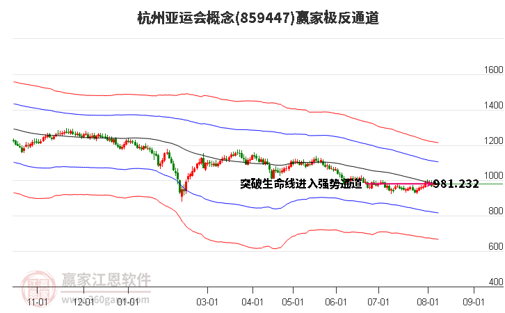 859447杭州亚运会赢家极反通道工具