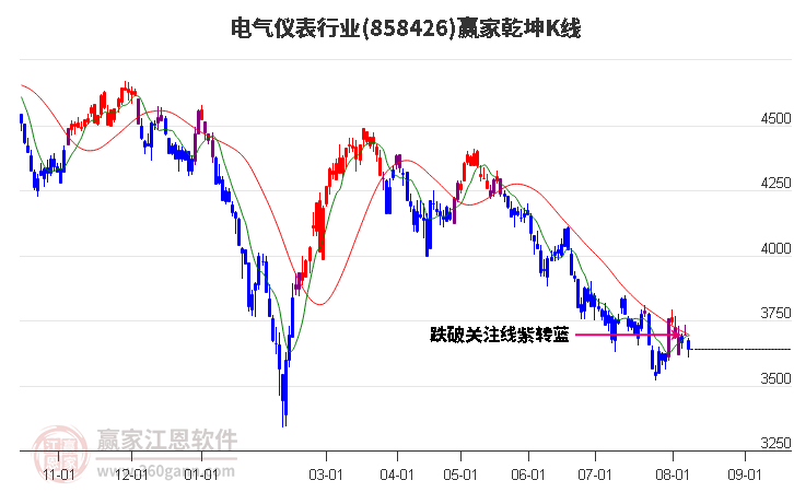 858426电气仪表赢家乾坤K线工具