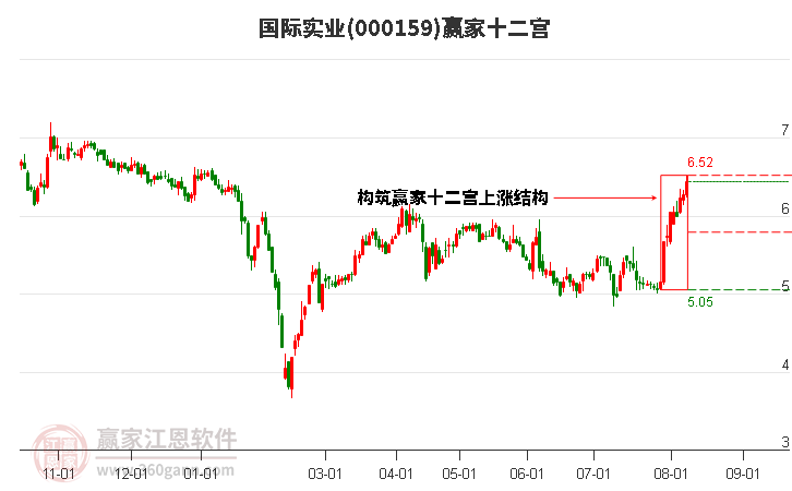 000159国际实业赢家十二宫工具