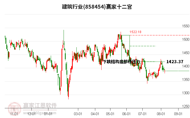 858454建筑赢家十二宫工具