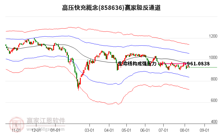 858636高压快充赢家极反通道工具