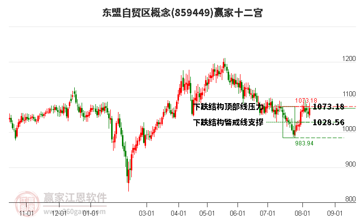 859449东盟自贸区赢家十二宫工具