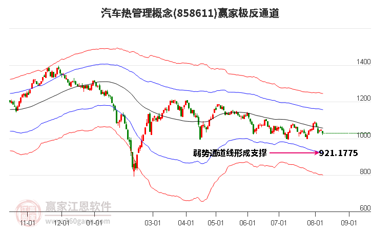 858611汽车热管理赢家极反通道工具