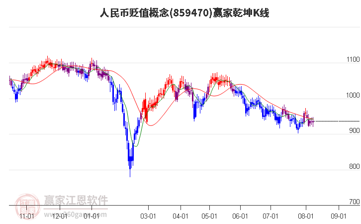 859470人民幣貶值贏家乾坤K線工具 859470人民幣貶值贏家乾坤K線工具