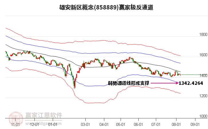 858889雄安新区赢家极反通道工具