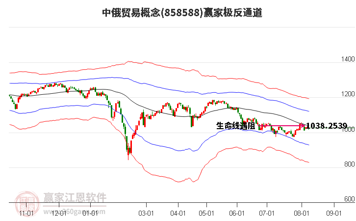 858588中俄贸易赢家极反通道工具