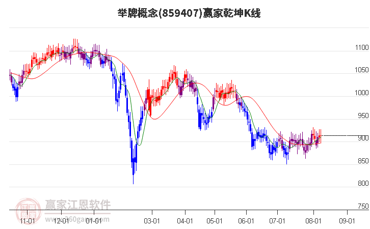 859407举牌赢家乾坤K线工具