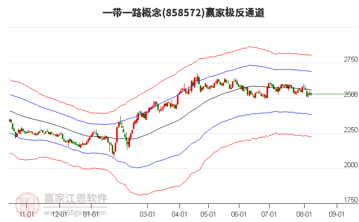 858572一带一路赢家极反通道工具