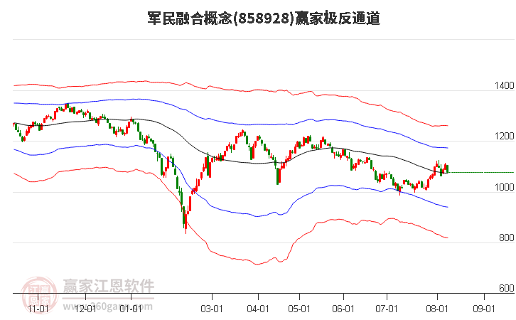 858928军民融合赢家极反通道工具