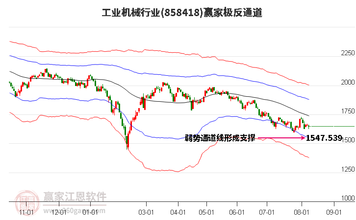 858418工业机械赢家极反通道工具