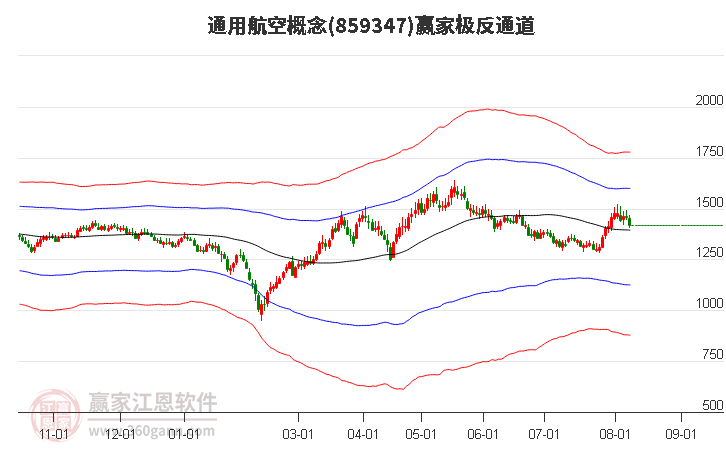 859347通用航空赢家极反通道工具