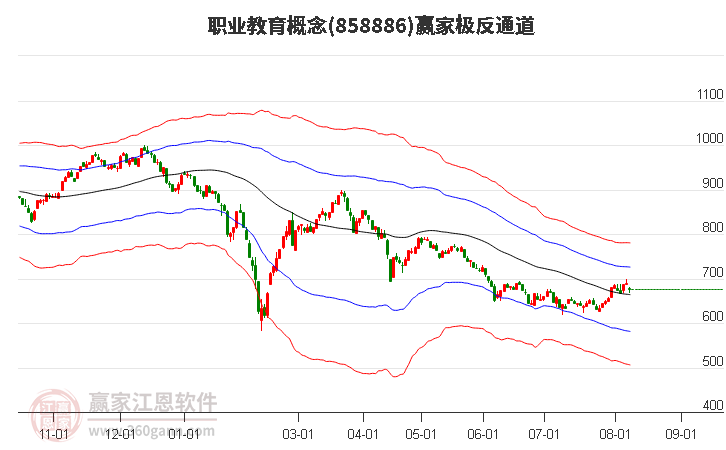 858886职业教育赢家极反通道工具