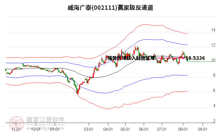 002111威海广泰赢家极反通道工具