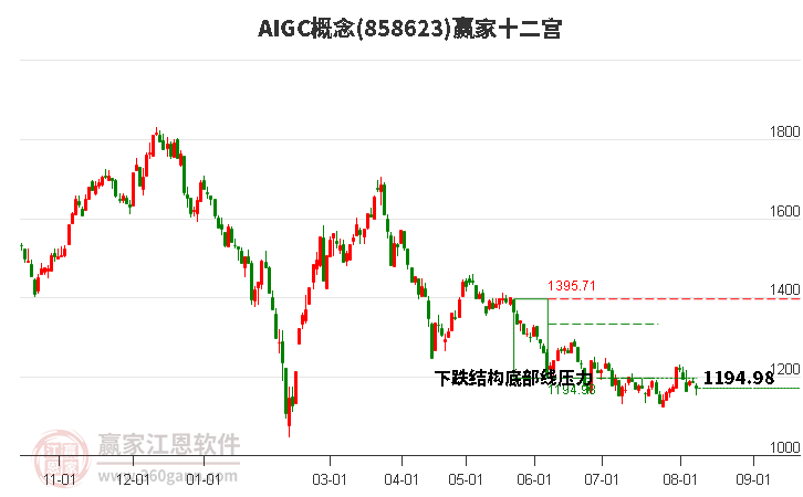 858623AIGC赢家十二宫工具