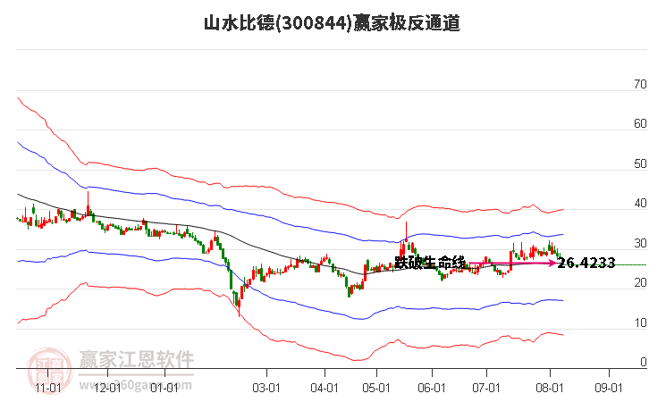 300844山水比德赢家极反通道工具