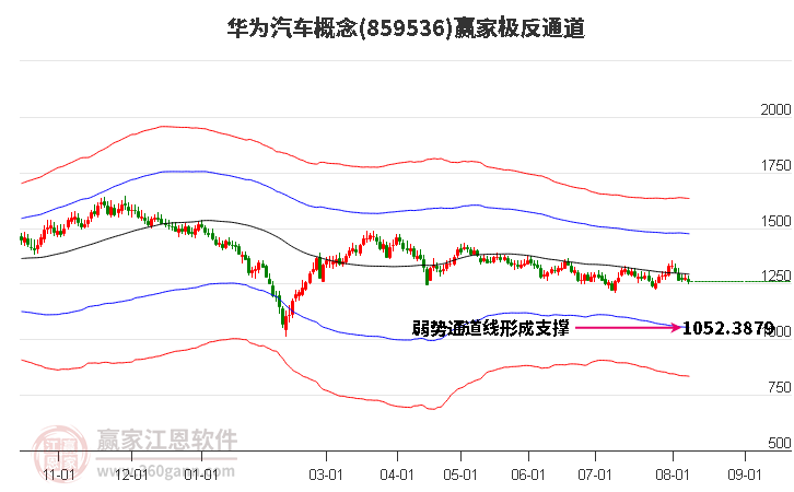 859536华为汽车赢家极反通道工具