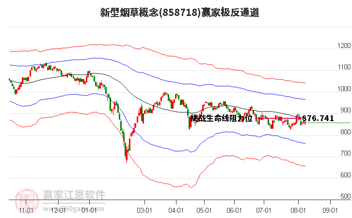 858718新型烟草赢家极反通道工具