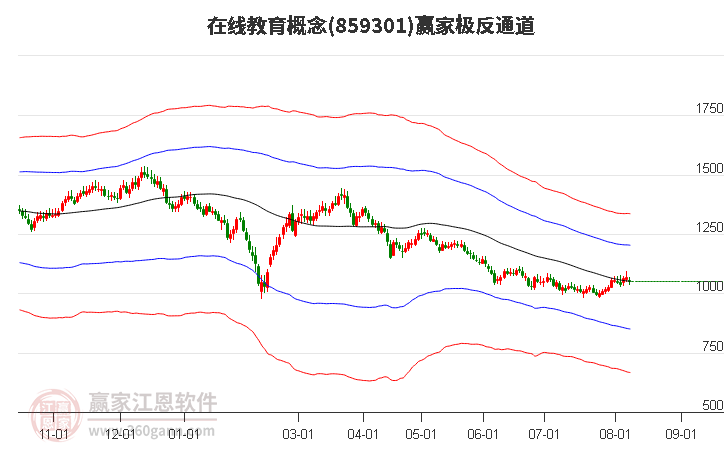 859301在线教育赢家极反通道工具