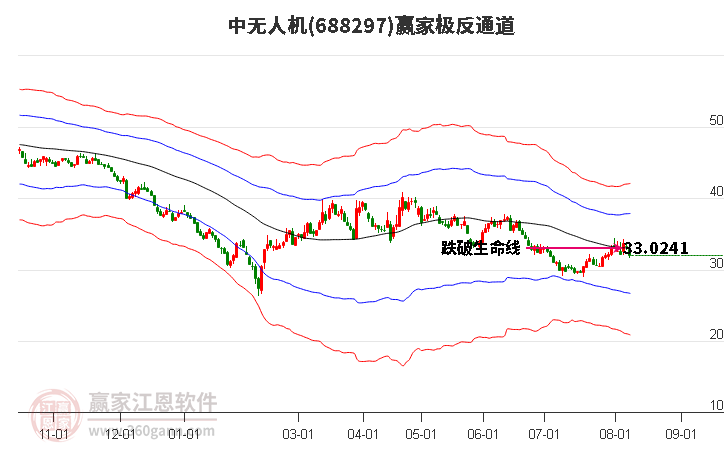 688297中无人机赢家极反通道工具