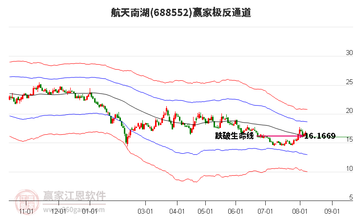 688552航天南湖赢家极反通道工具