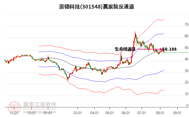 301548崇德科技赢家极反通道工具